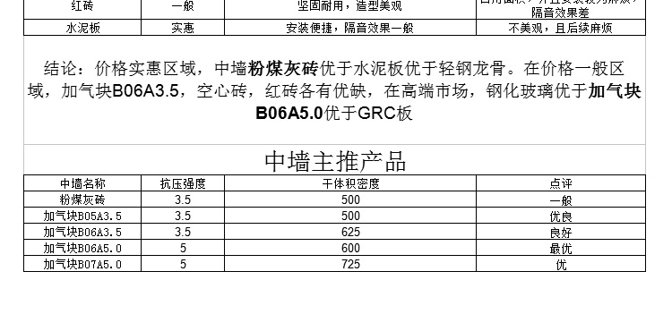 加气块 加气块厂家 加气混凝土砌块 加气砌块