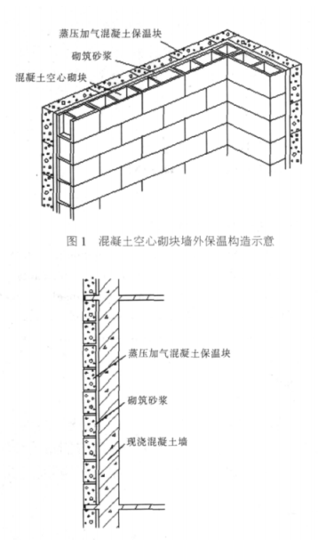 金牛蒸压加气混凝土砌块复合保温外墙性能与构造