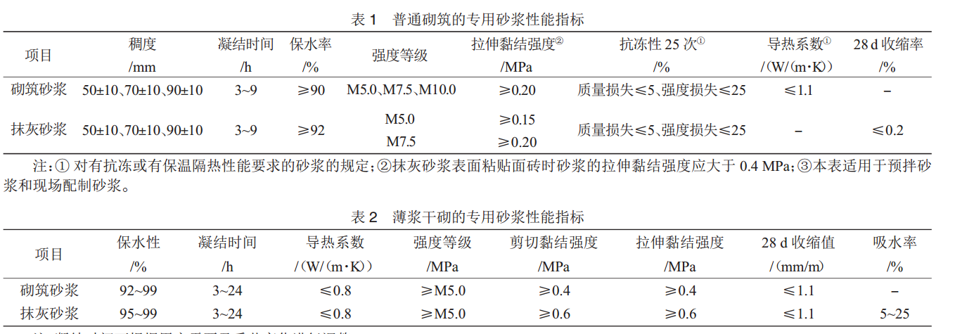 金牛解读《蒸压加气混凝土砌块自承重墙体技术规程》